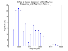 spectrum_resynth_plot1