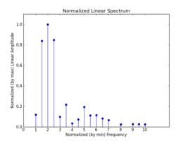 spectrum_resynth_plot2